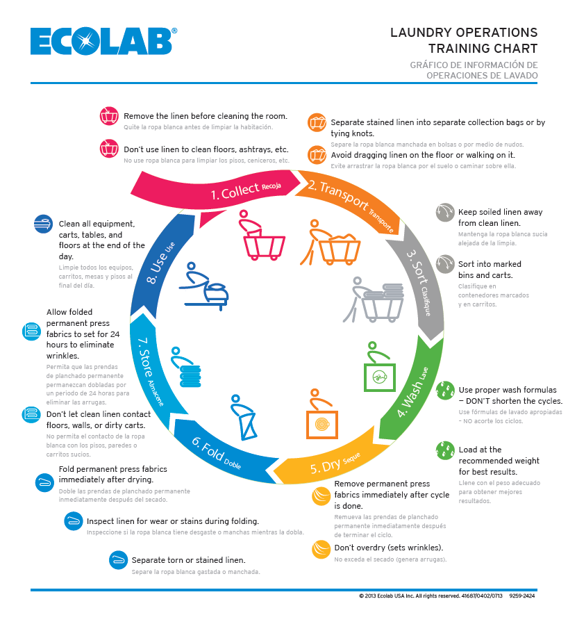 linen-flow-chart-training