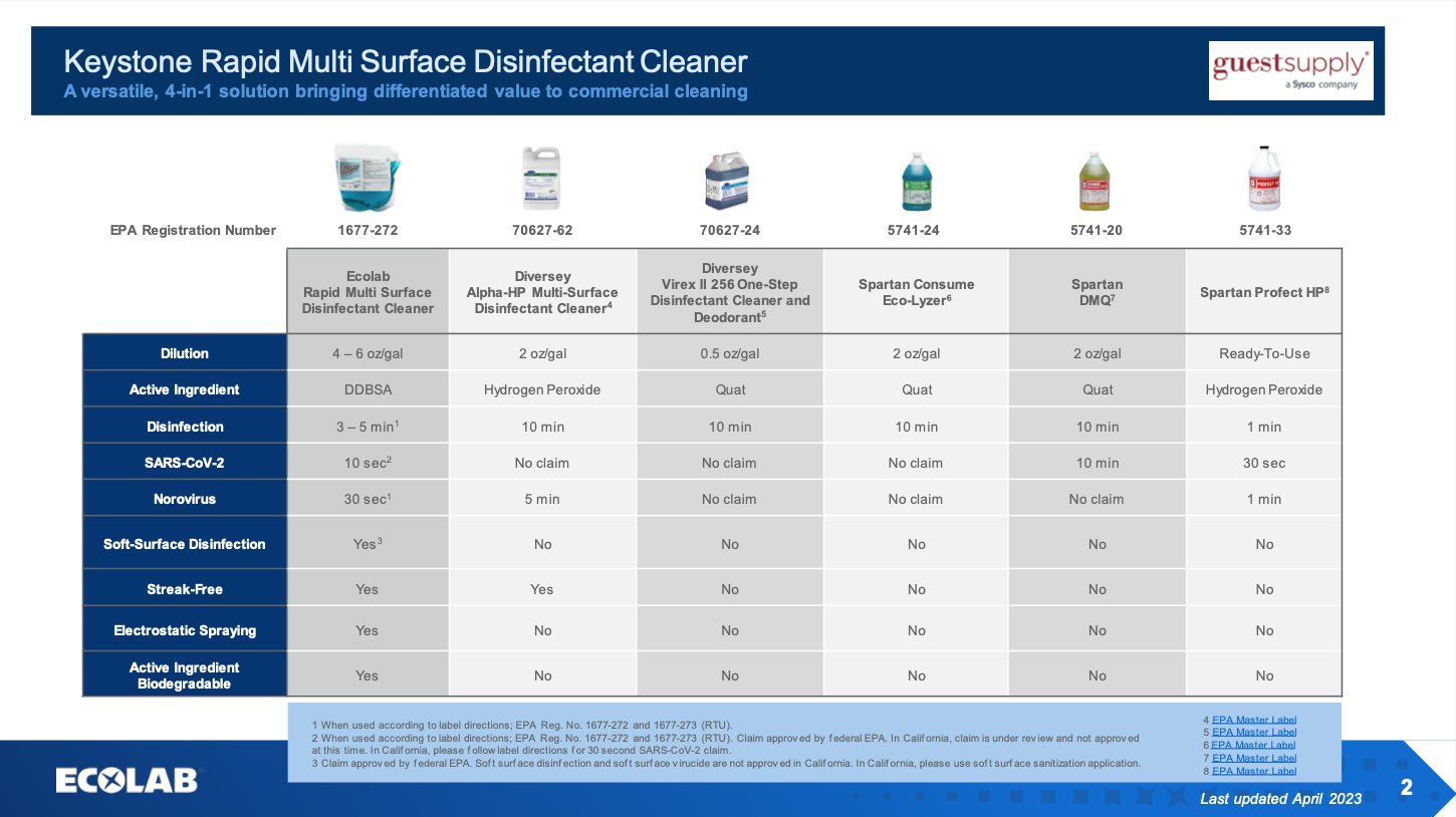 Front Court Wood Floor Finish  Phazer