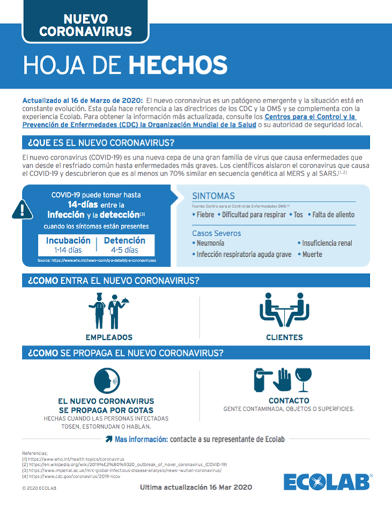 Coronavirus (COVID-19) Readiness Kit - en Español
